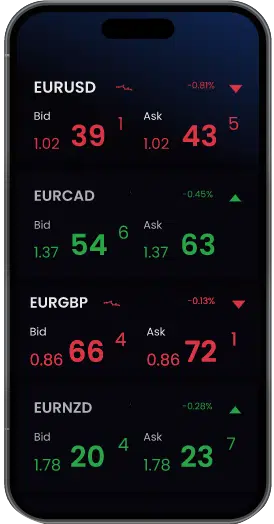 A Guide To Using An Online Trading Platform